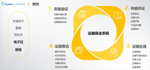 新政下的人力智能服務新模式與新材料技術推廣服務