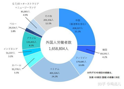 2021年日本批發與零售業就業前景 挑戰與機遇并存